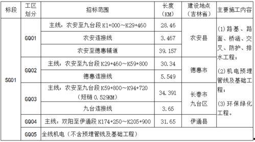 印尼巴士模拟器国产车辆模组 